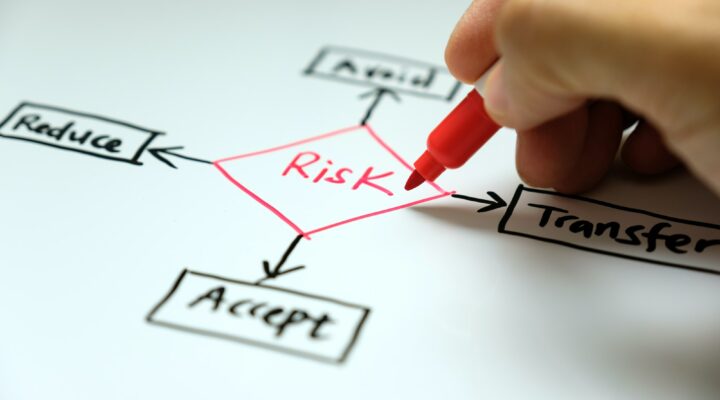 Risk management concept avoid, accept, reduce and transfer